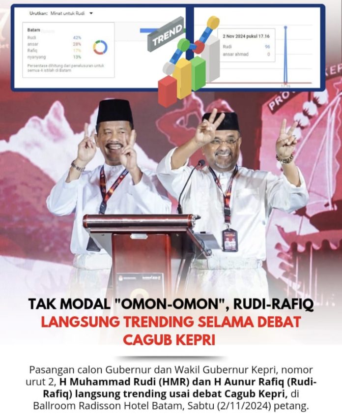 Pasangan calon Gubernur dan Wakil Gubernur Kepulauan Riau (Kepri), nomor urut 2, H Muhammad Rudi (HMR) dan H Aunur Rafiq (Rudi-Rafiq) langsung trending usai debat Cagub Kepri, di Ballroom Radisson Hotel Batam, Sabtu (2/11/2024) petang. (IST)
