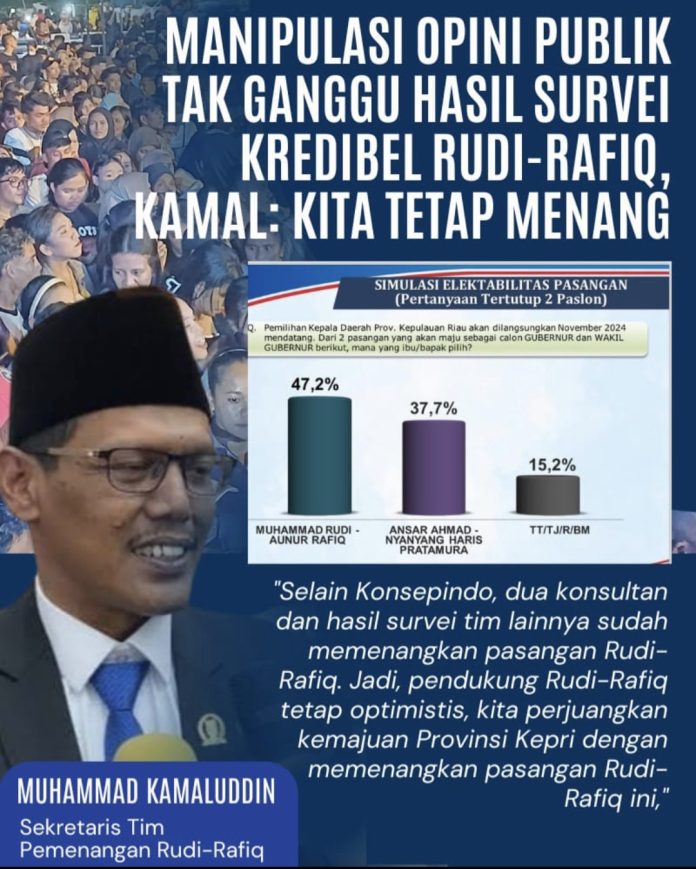Menjelang minggu tenang atau masa berakhirnya kampanye Pilkada Kepri 2024, mulai muncul perang opini di publik soal siapa pemenang pemilihan Gubernur dan Wakil Gubernur Kepri. (Ilustrasi)