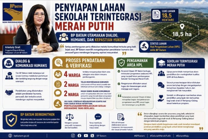 Anggota/Deputi Bidang Pelayanan Umum BP Batam, Ariastuty Sirait mengatakan penyiapan lahan untuk pembangunan Sekolah Terintegrasi Merah Putih dilakukan secara humanis dan mengedepankan dialog bersama masyarakat. (Istimewa)